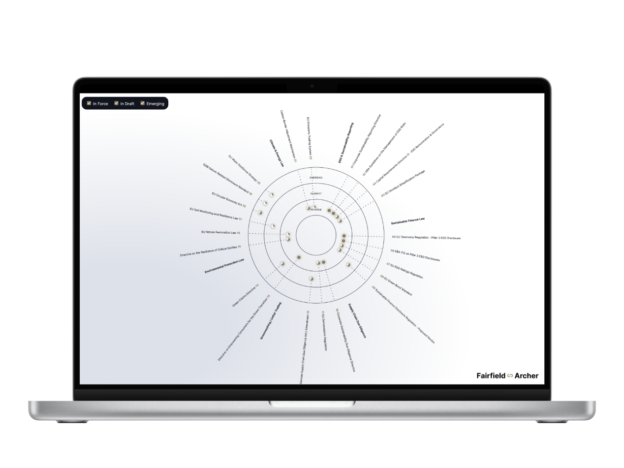 Navigating complexity: Our ESG radar as a tool for transparency within the ESG landscape